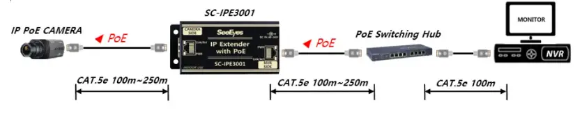 SeeEyes-SC-IPE3001-IP-PoE-Extender-09