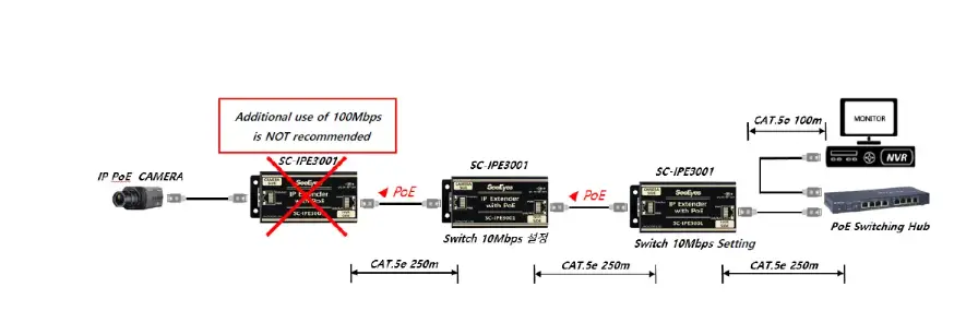 SeeEyes-SC-IPE3001-IP-PoE-Extender-10