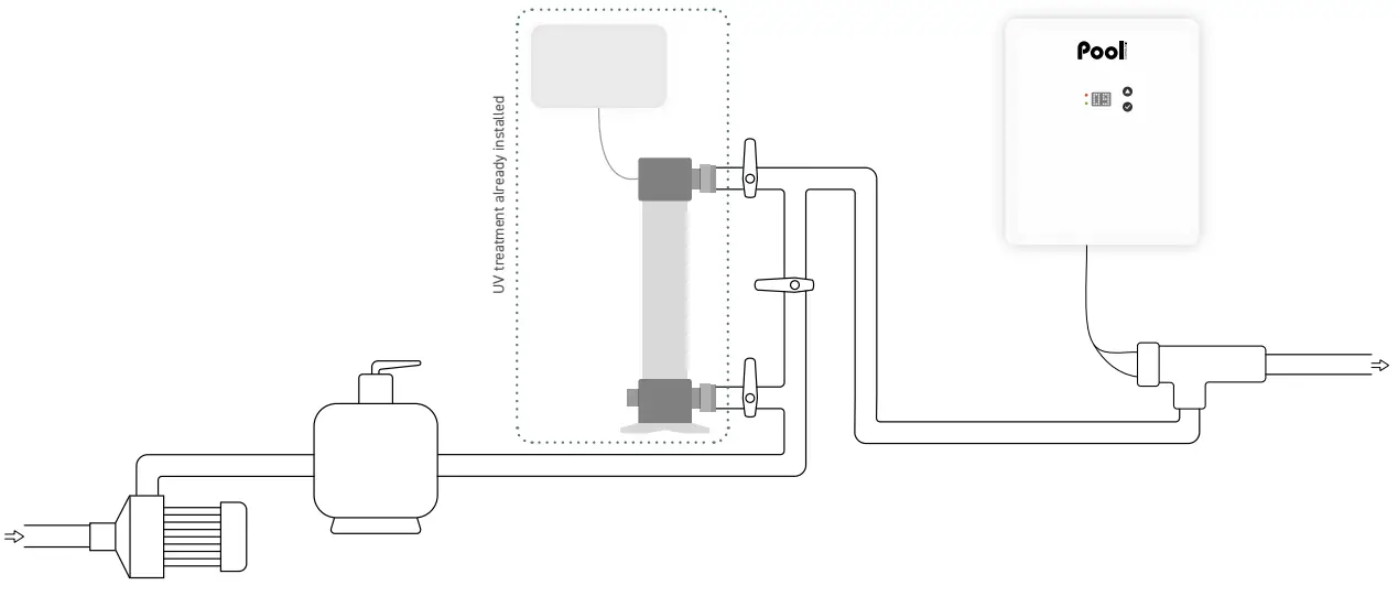 Installation diagram