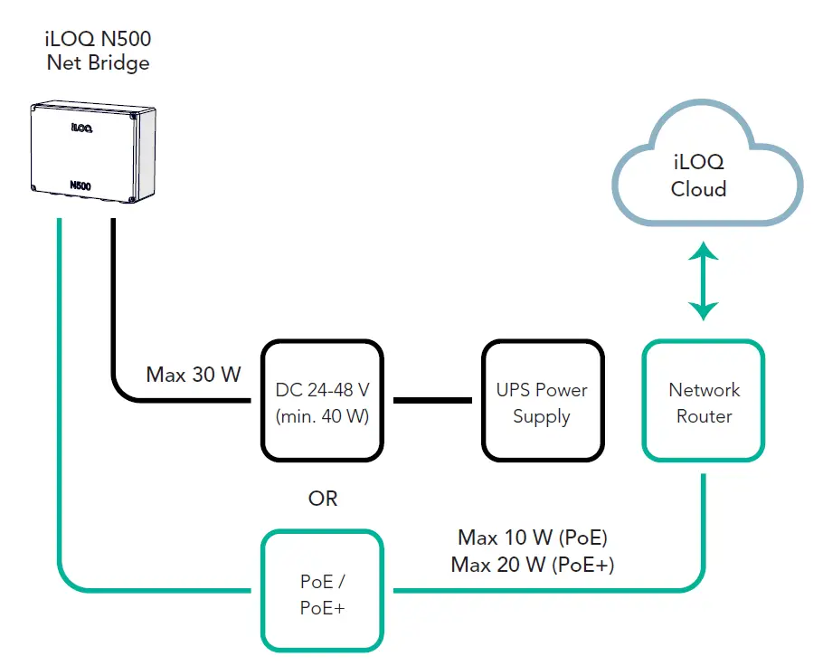 iLOQ N500 Net Bridge Online Planning System 12
