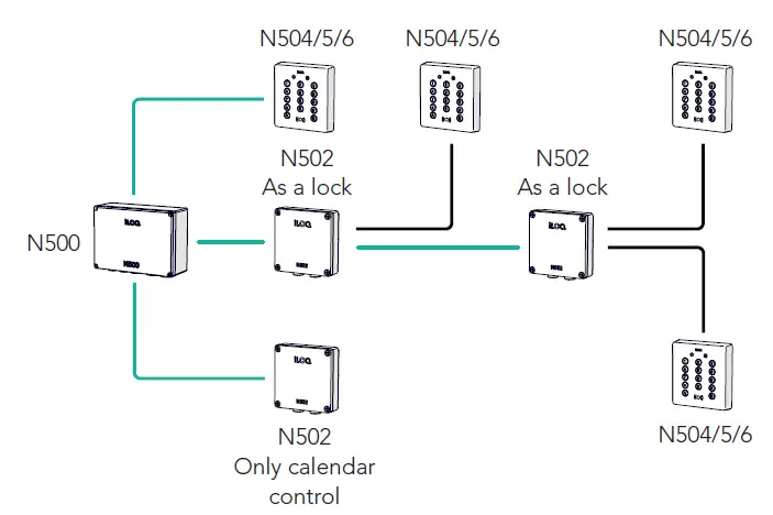 iLOQ N500 Net Bridge Online Planning System 13