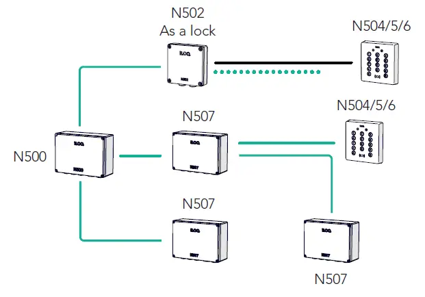iLOQ N500 Net Bridge Online Planning System 14