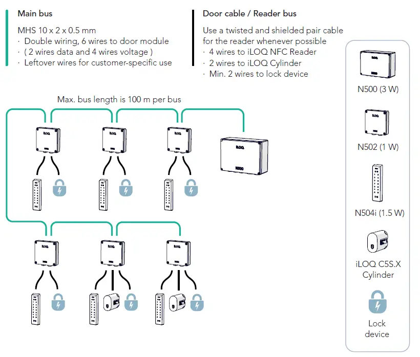 iLOQ N500 Net Bridge Online Planning System 15