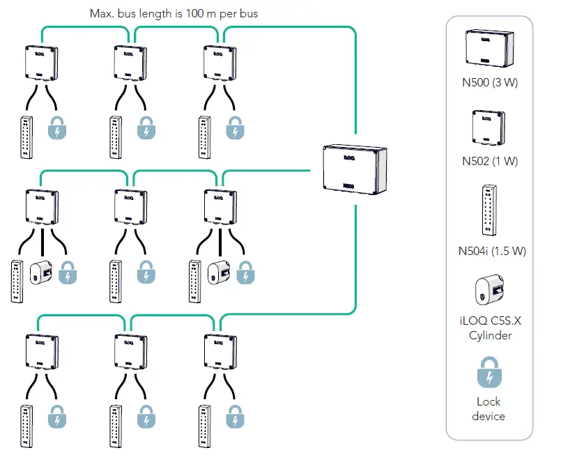 iLOQ N500 Net Bridge Online Planning System 16