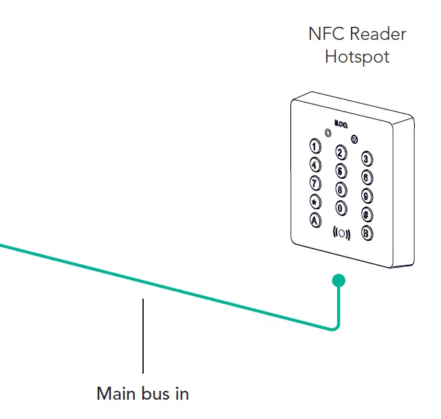 iLOQ N500 Net Bridge Online Planning System 17