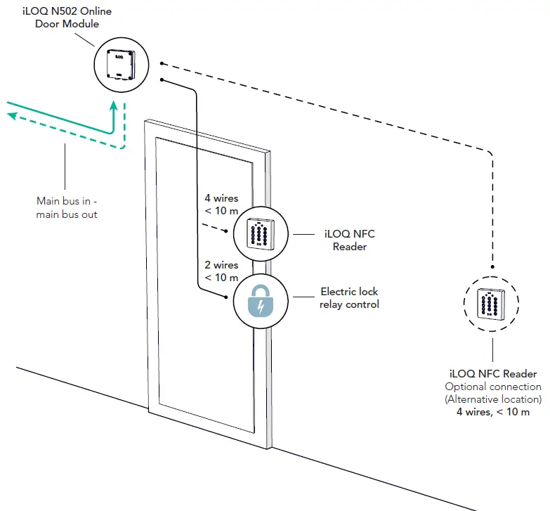 iLOQ N500 Net Bridge Online Planning System 19