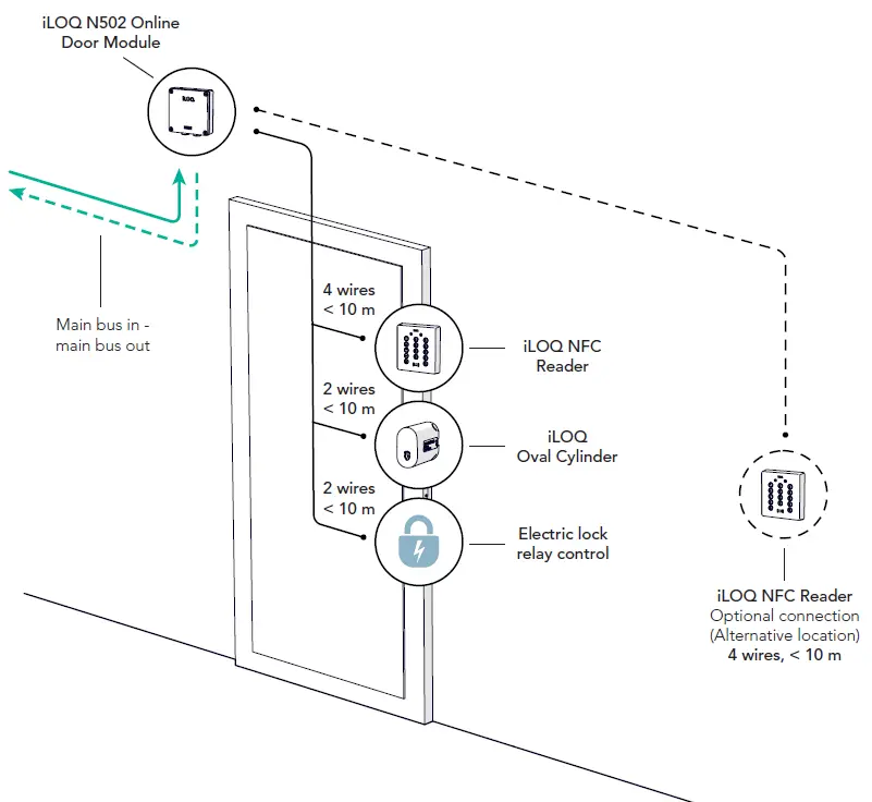 iLOQ N500 Net Bridge Online Planning System 20