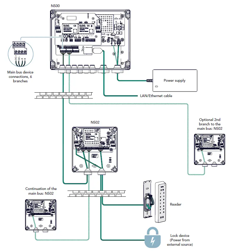 iLOQ N500 Net Bridge Online Planning System 22