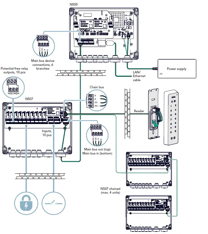 iLOQ N500 Net Bridge Online Planning System 23