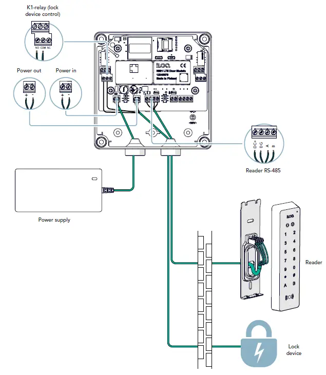 iLOQ N500 Net Bridge Online Planning System 24