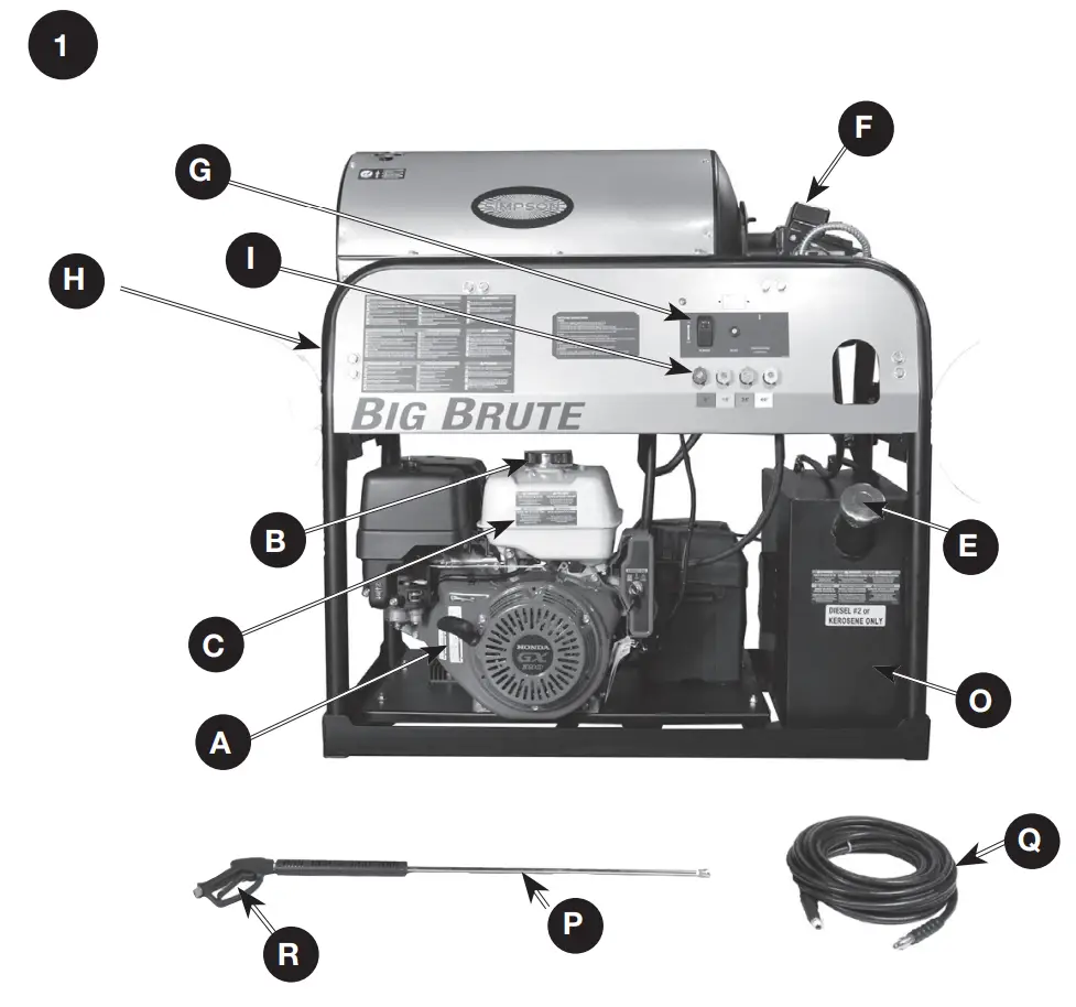 Basic Elements Of A Pressure Washer