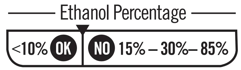 Ethanol Percentage