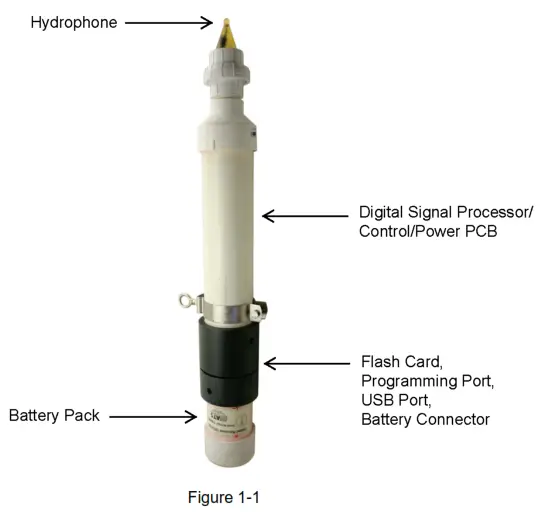 ADVANCED TELEMETRY SYSTEMS SR3001 Trident JSATS Autonomous Node Receiver - Figure 1-1