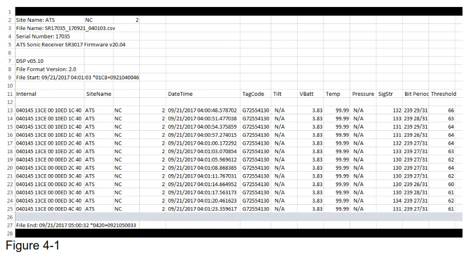 ADVANCED TELEMETRY SYSTEMS SR3001 Trident JSATS Autonomous Node Receiver - Figure 4-1