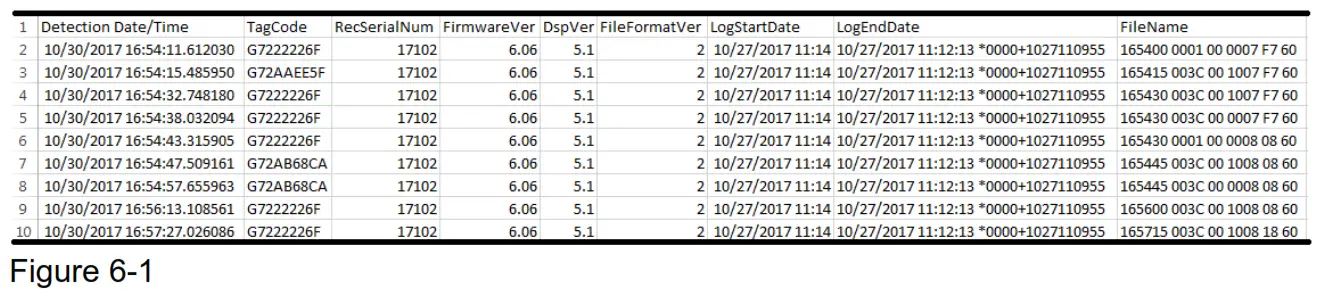 ADVANCED TELEMETRY SYSTEMS SR3001 Trident JSATS Autonomous Node Receiver - Figure 6-1