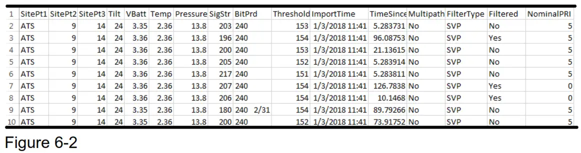 ADVANCED TELEMETRY SYSTEMS SR3001 Trident JSATS Autonomous Node Receiver - Figure 6-2