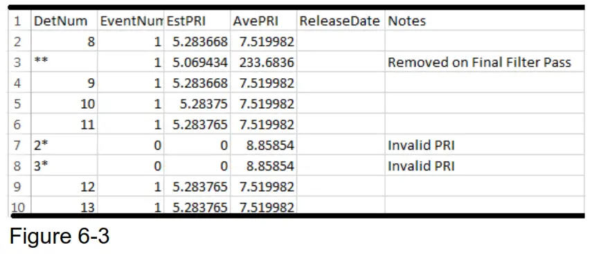 ADVANCED TELEMETRY SYSTEMS SR3001 Trident JSATS Autonomous Node Receiver - Figure 6-3