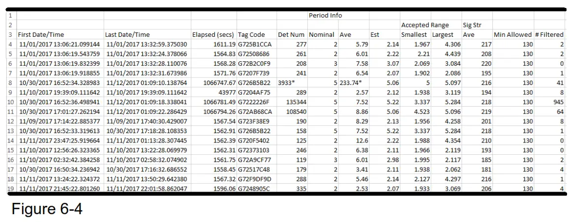 ADVANCED TELEMETRY SYSTEMS SR3001 Trident JSATS Autonomous Node Receiver - Figure 6-4