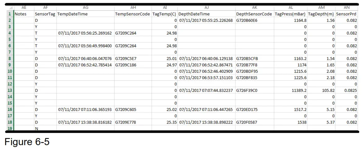 ADVANCED TELEMETRY SYSTEMS SR3001 Trident JSATS Autonomous Node Receiver - Figure 6-5