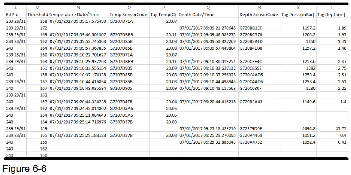 ADVANCED TELEMETRY SYSTEMS SR3001 Trident JSATS Autonomous Node Receiver - Figure 6-6