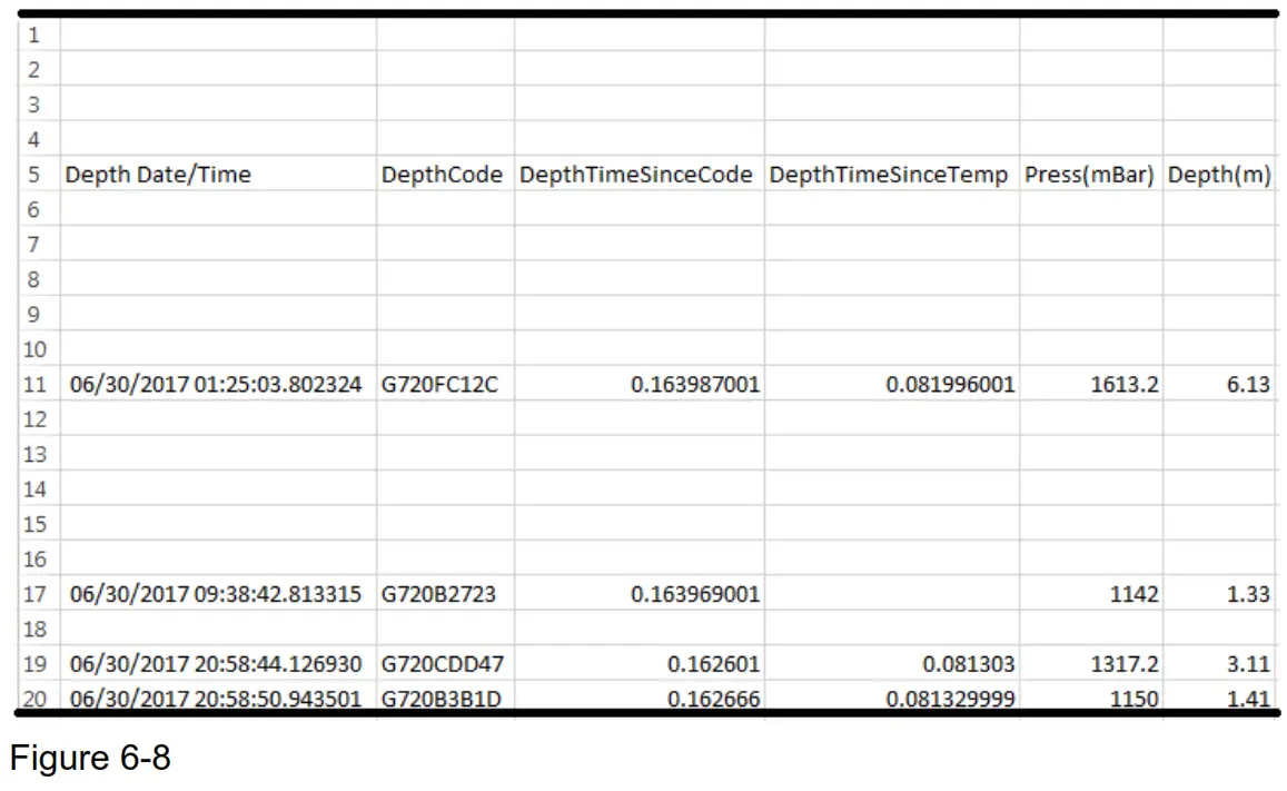 ADVANCED TELEMETRY SYSTEMS SR3001 Trident JSATS Autonomous Node Receiver - Figure 6-8