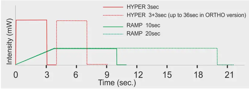 BLUEDENT-200-009-Smart-Xpress-Cordless-LED-Curing-Light-fig-13