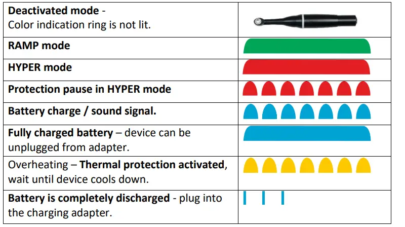 BLUEDENT-200-009-Smart-Xpress-Cordless-LED-Curing-Light-fig-14