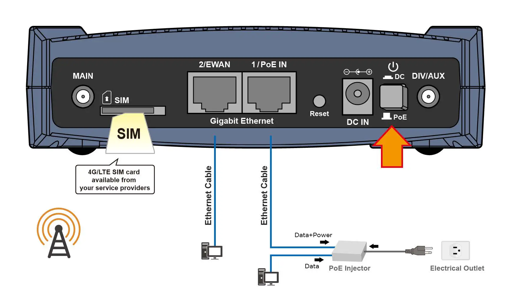 Hardware-Connection 2