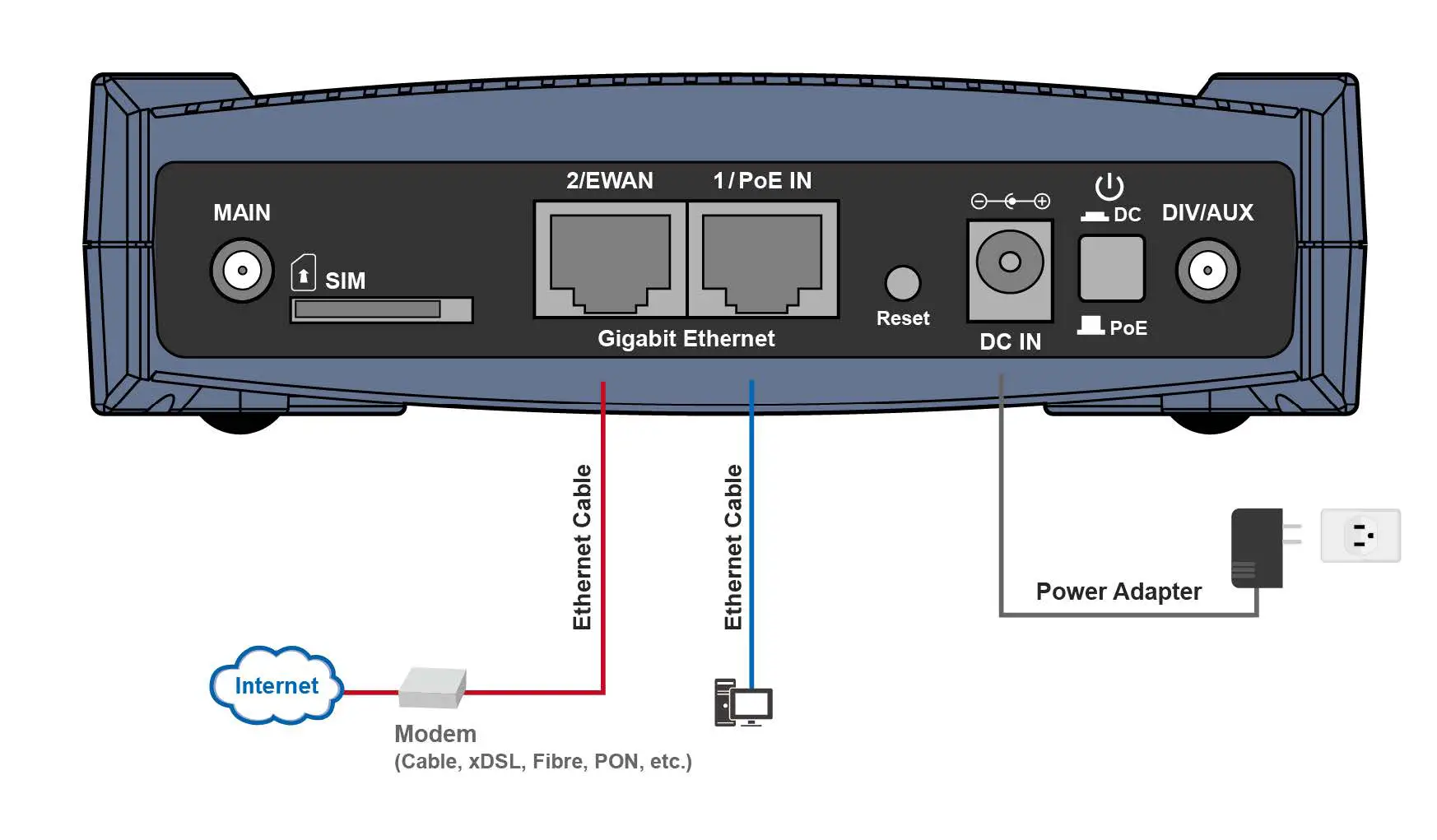 Hardware-Connection 3