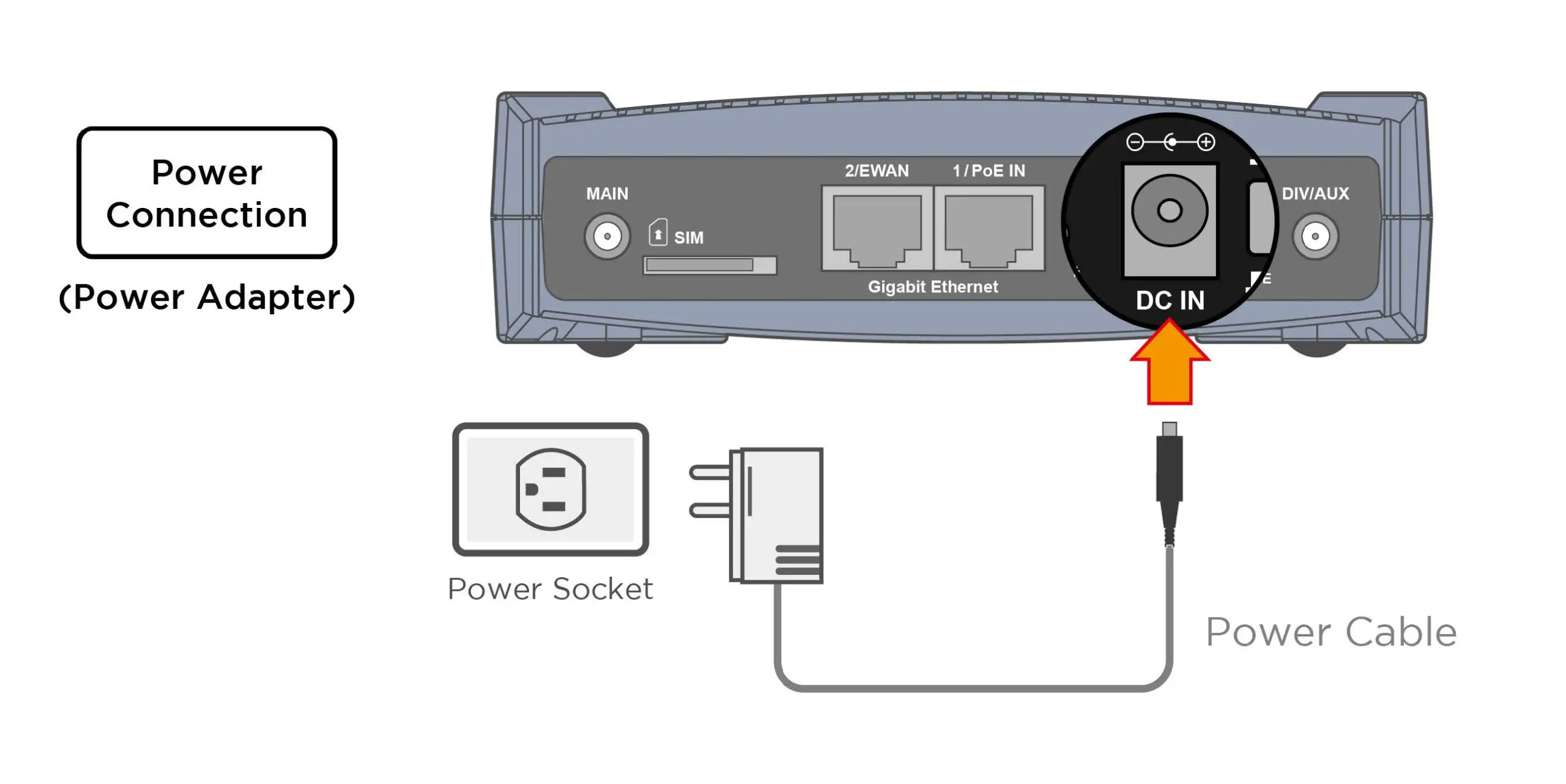 Hardware-Installation
