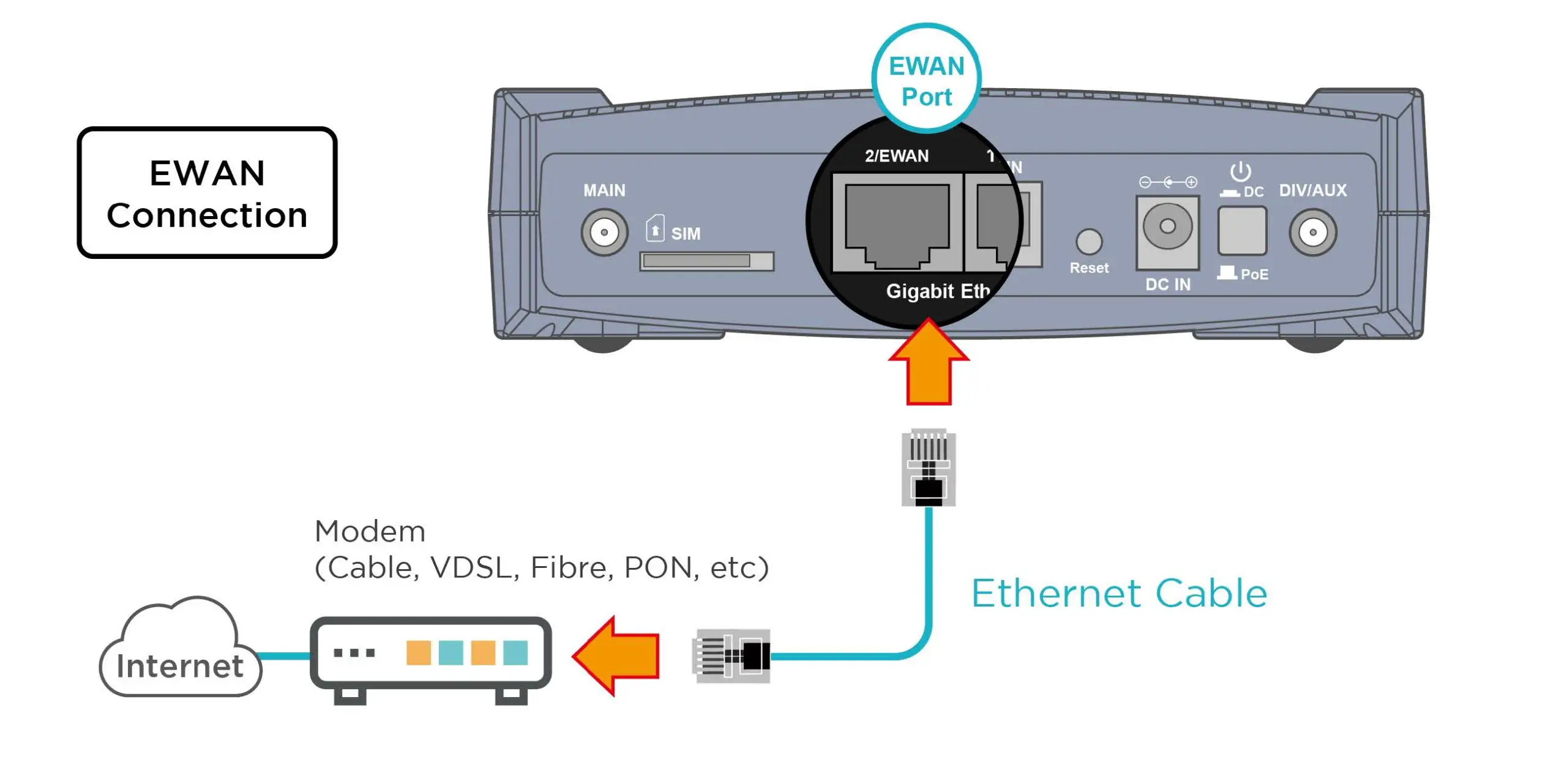 WAN Link Interface and Connection-2