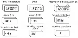imperii-Wood-LED-Alarm-Display-Interface