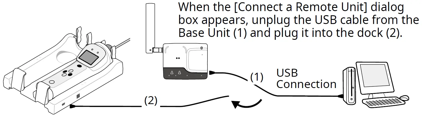 Use for Remote Unit Registration