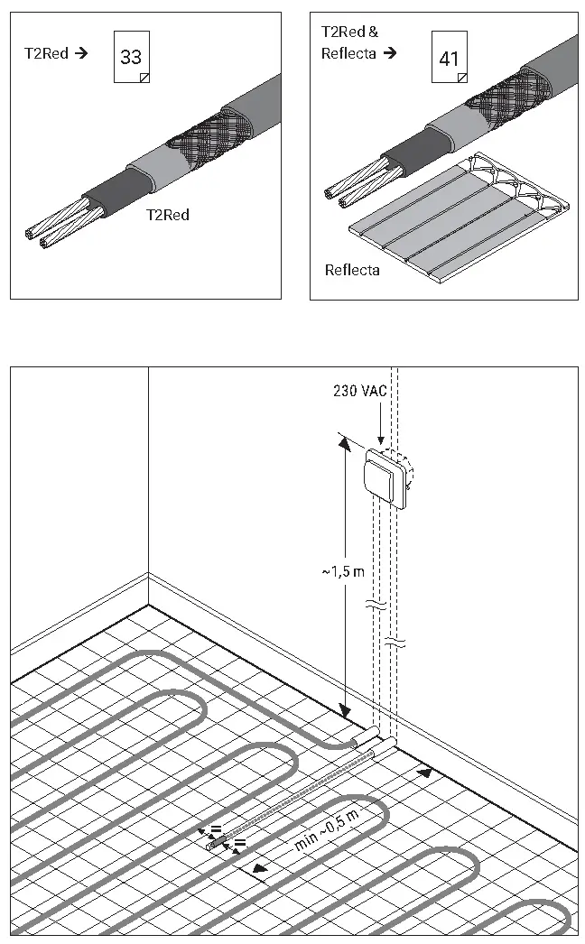 T2Red Self-Regulating Floor Heating System