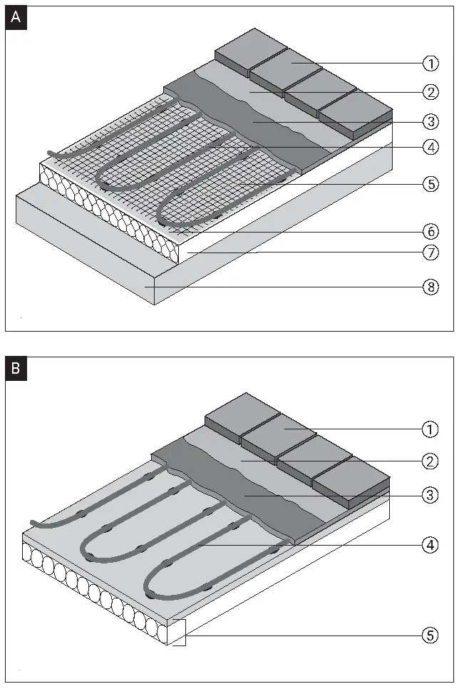 Floor Configurations