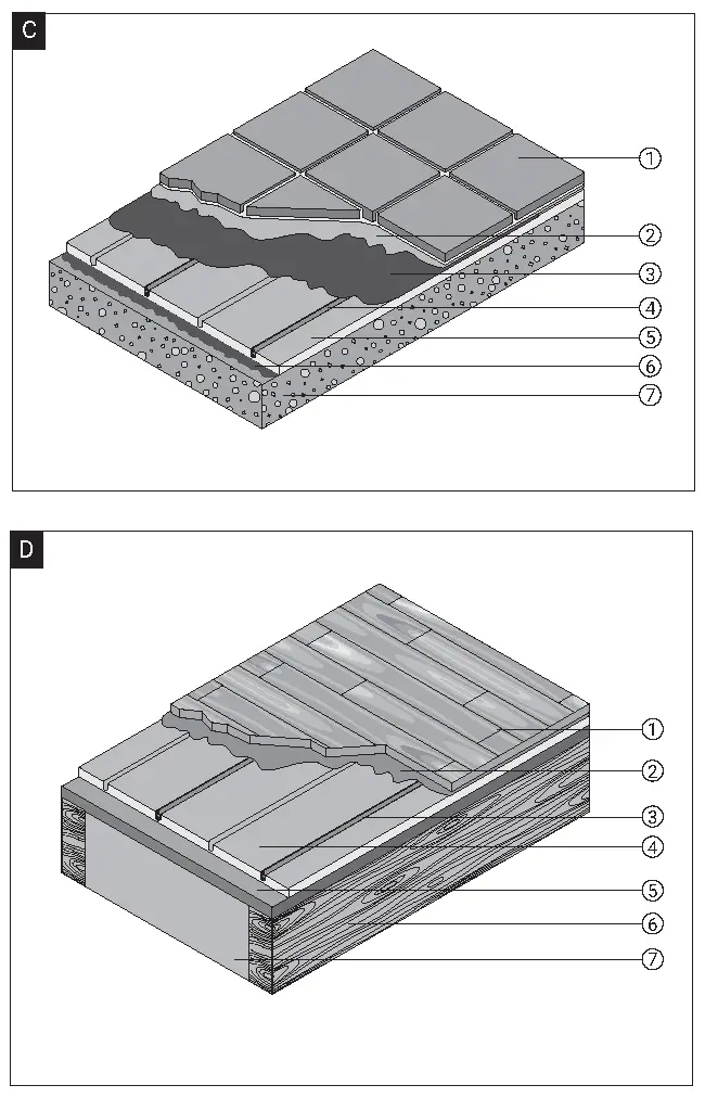 C & D: T2Red & Reflecta