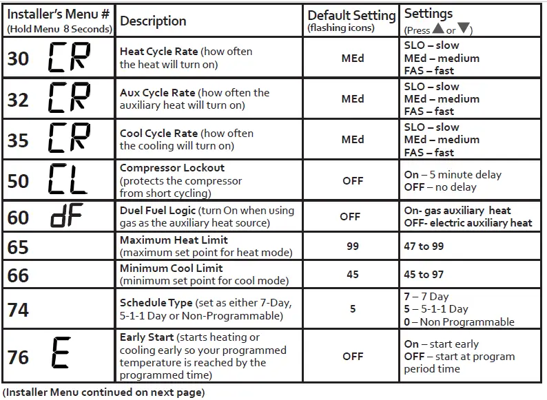 EMERSON 1F83H-21PR 80 Series Heat Pump Thermostat-installer menu