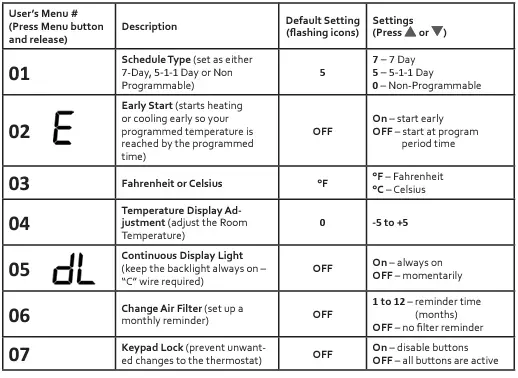 EMERSON 1F83H-21PR 80 Series Heat Pump Thermostat-user menu