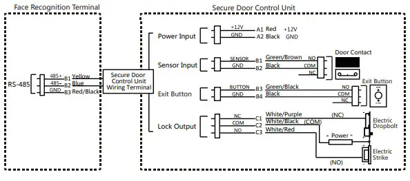 LTS LTK3410MF Face Recognition Terminal - Door Control Unit
