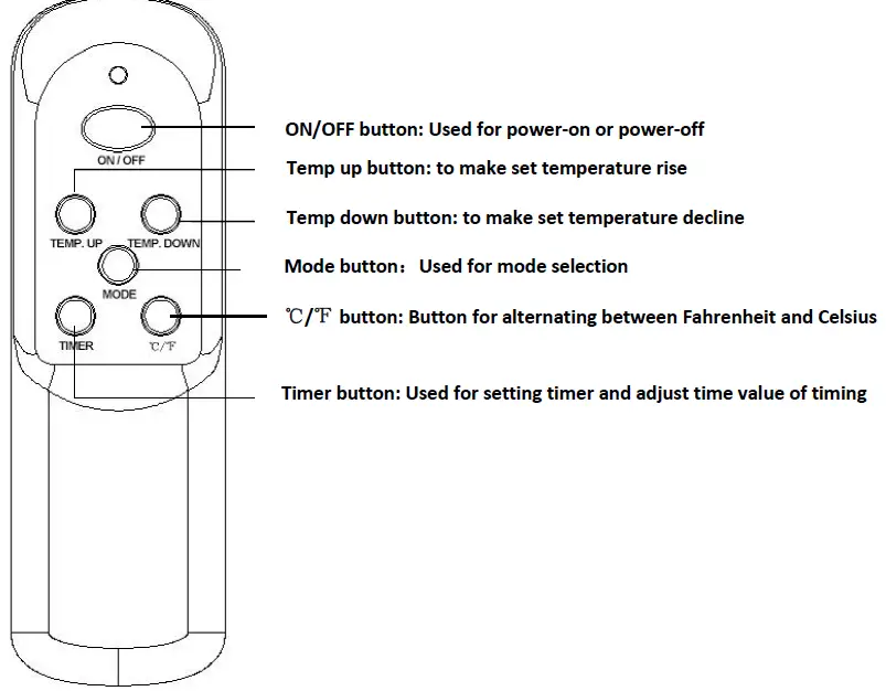 Sunday Living GD9215BCP-4BJ Cabinet Infrared Heater FIG 4