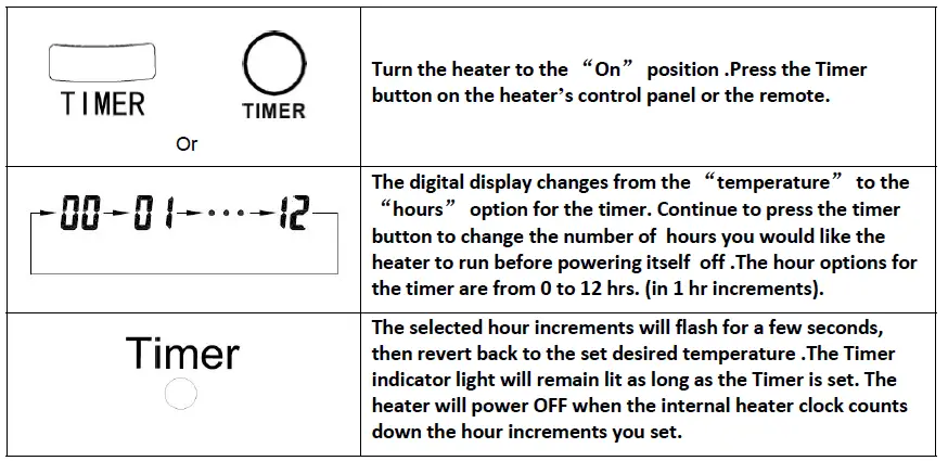 Sunday Living GD9215BCP-4BJ Cabinet Infrared Heater FIG 7