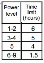 EUROTECH ED-CC604K 60cm Ceramic Cooktop fig 5