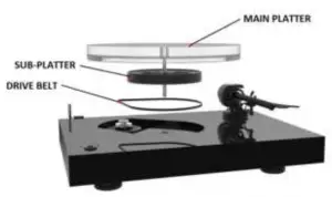 Pro-Ject Audio System Turntable Instruction Manual
