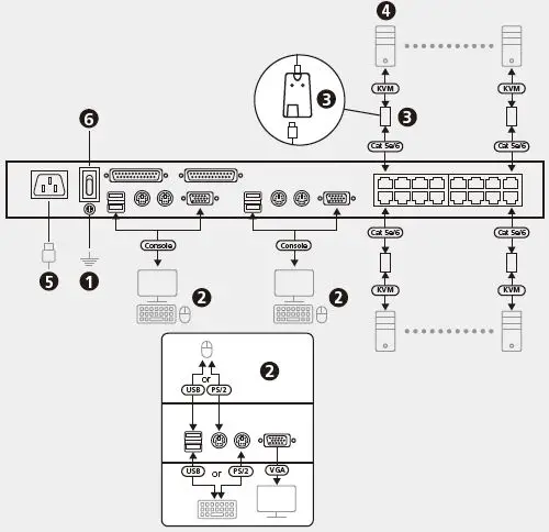 ATEN KH2508A Altusen 2-Console 8 16-Port Multi-Interface Cat 5 KVM Switch-3