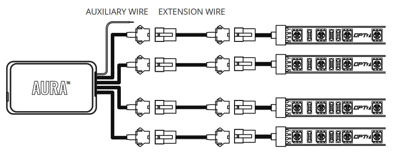 AURA MAIN COMPONENTS - AUXILIARY WIRE