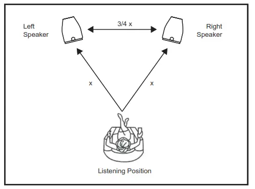 TAGA HARMONY TAGA10018 B 40 V 3 Bookshelf Speaker - speakers placement