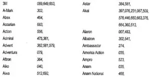 SETUP CODES FOR TV FIG 1