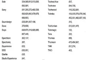SETUP CODES FOR TV FIG 12