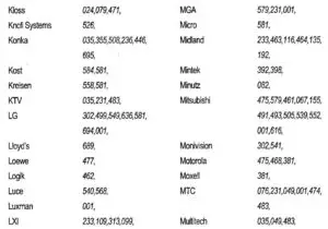 SETUP CODES FOR TV FIG 7