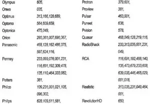 SETUP CODES FOR TV FIG 9